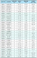 本周创出今年以来新高的股票1