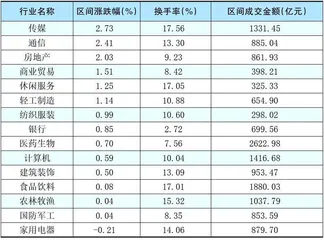 本周创出今年以来新高的股票2