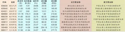 超7000万资金折价跑路，信息发展怎么了？0