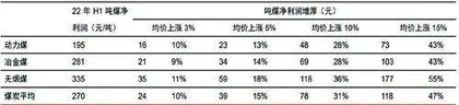 煤炭行业：四季度景气或继续扩张