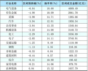 本周创出今年以来新高的股票3