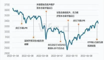 中报业绩窗口期重点布局三主线1