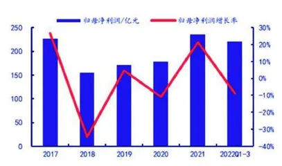 掘金环保板块：景气不断提升寻找强确定性2