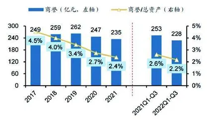 掘金环保板块：景气不断提升寻找强确定性4