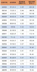 两融余额小幅回落资金回暖尚在初期