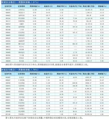 数字人民币：政策持续出台　进展远超预期0