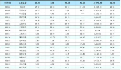 一周热点板块表现个股0