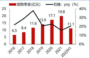 中宠股份：宠物食品龙头高速成长可期