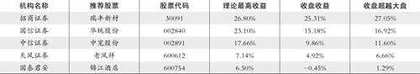 股神榜：金盘科技、东威科技、劲嘉股份