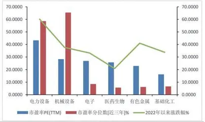 中报预告解读：关注业绩可持续性