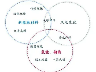 环保赛道：挖掘强阿尔法个股