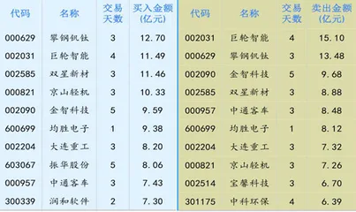 下半年流动性仍将维持宽松0