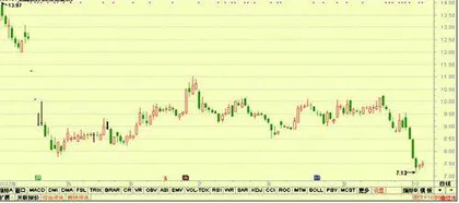 股神榜：金盘科技、东威科技、劲嘉股份3