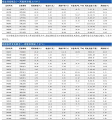 一周热点板块表现个股