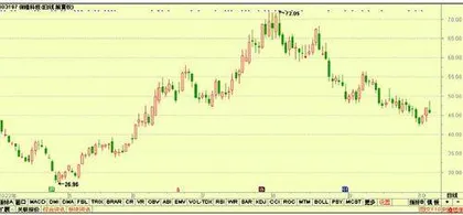 股神榜：金盘科技、东威科技、劲嘉股份7