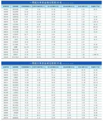 一周超大单资金净增（减）仓股前20名