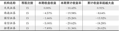 股神榜：隆利科技、捷佳伟创、双环传动1