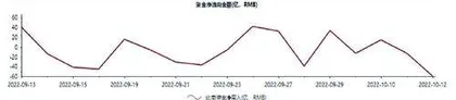 资金连续4日流入山西汾酒1