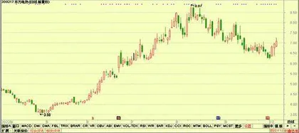 股神榜：金盘科技、东威科技、劲嘉股份9