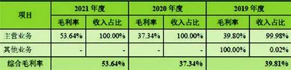 帝奥微：或拿股份换业绩研发投入逊同行