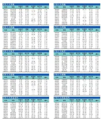  十大涨跌幅、换手、振幅、资金流向0