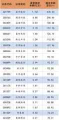 杠杆资金流入放缓市场情绪高位趋弱0