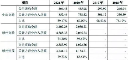 天键电声：信披准确性成谜关联方疑点重重0