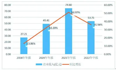 华致酒行：三记“重拳”助营收增长近四成0