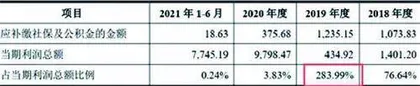 天键电声：信披准确性成谜关联方疑点重重1