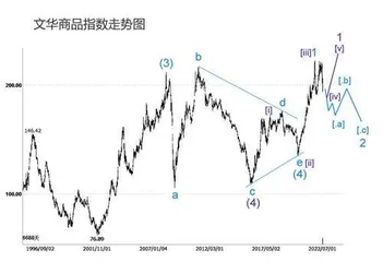 黄金有望2025年冲顶2