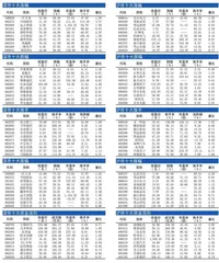 十大涨跌幅、换手、振幅、资金流向0