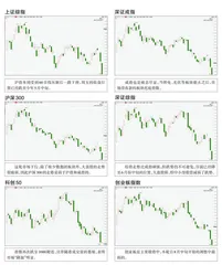 全球主要指数走势点评