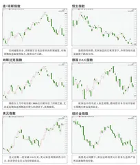 全球主要指数走势点评1