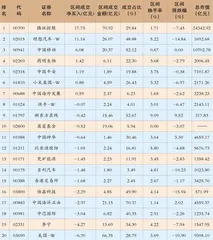 蓝箭电子：研发投入小气行业地位弱小