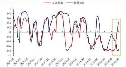 A股独立行情是如何炼成的？0