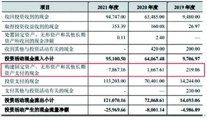 晶品特装：上市前购置不明房产关联方交易信息打架0