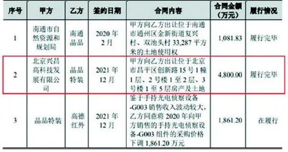 晶品特装：上市前购置不明房产关联方交易信息打架2