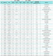 分析师一致预期