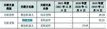 晶品特装：上市前购置不明房产关联方交易信息打架3