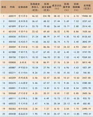 陆股通一周成交情况