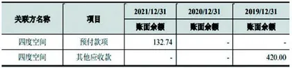 晶品特装：上市前购置不明房产关联方交易信息打架4