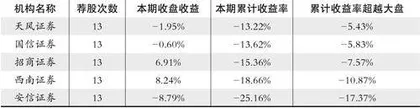 股神榜：兴发集团、梅花生物、中天科技1