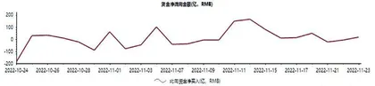 陆股通一周成交情况1