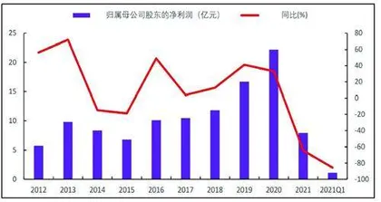 玲珑轮胎：国际化配套+新能源高潮，业绩拐点已至1