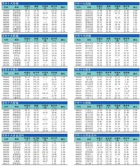 十大涨跌幅、换手、振幅、资金流向