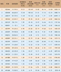 迈瑞医疗缘何能数次得到资金关注？