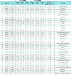  分析师一致预期