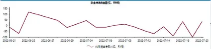 迈瑞医疗缘何能数次得到资金关注？1