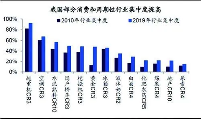 从认知偏差中挖掘10倍牛股1