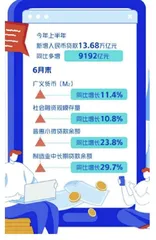 从认知偏差中挖掘10倍牛股2